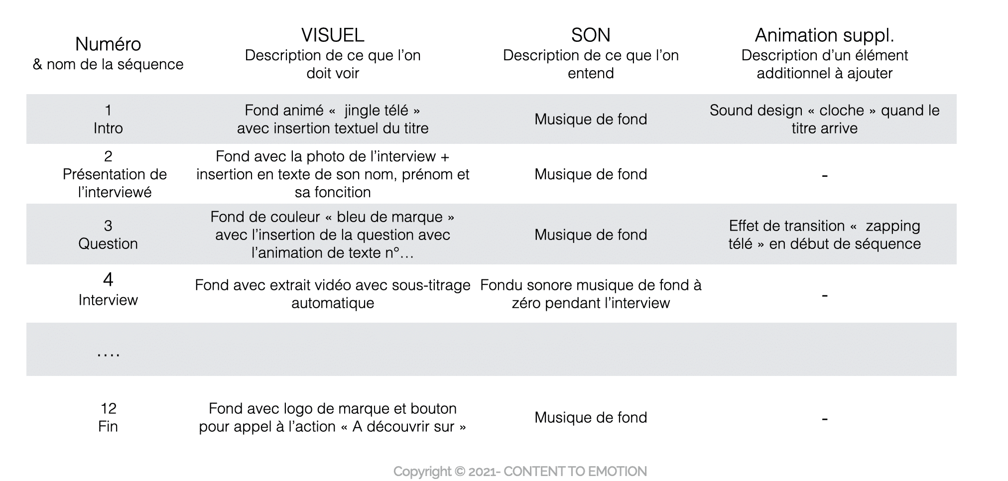 storyboard vidéo pour le web