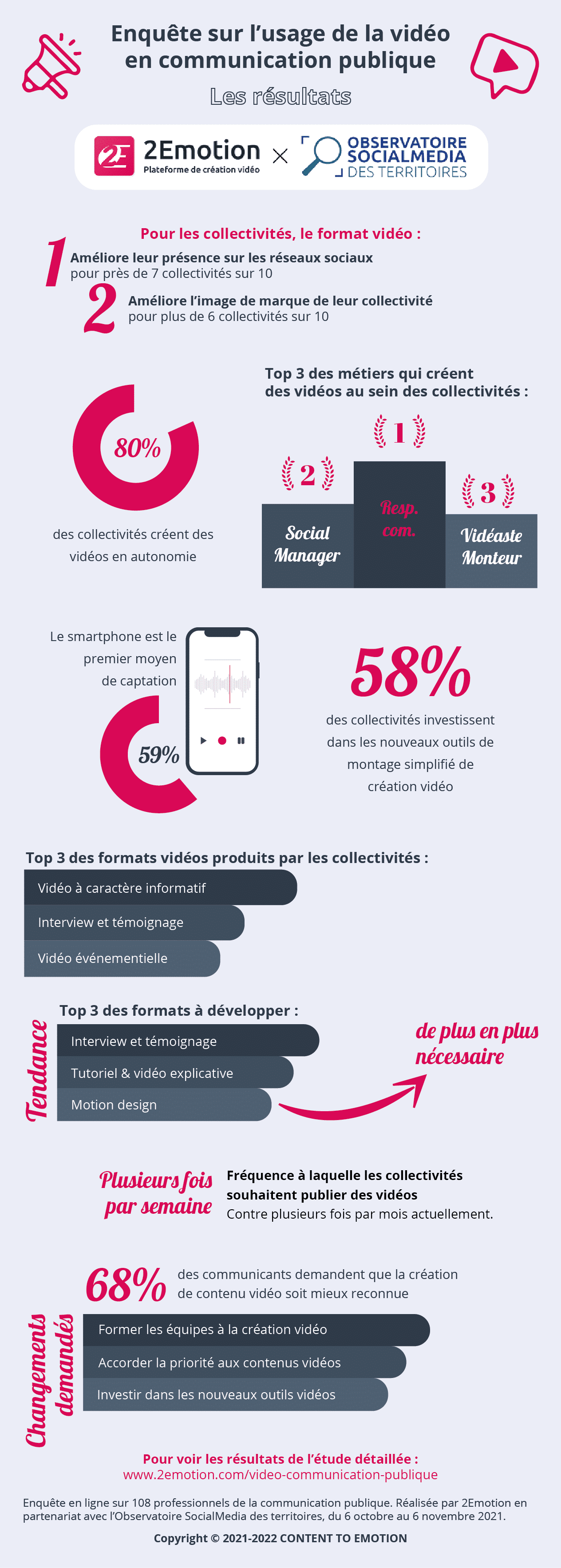 infographie 2022 - usage de la vidéo en collectivité publique