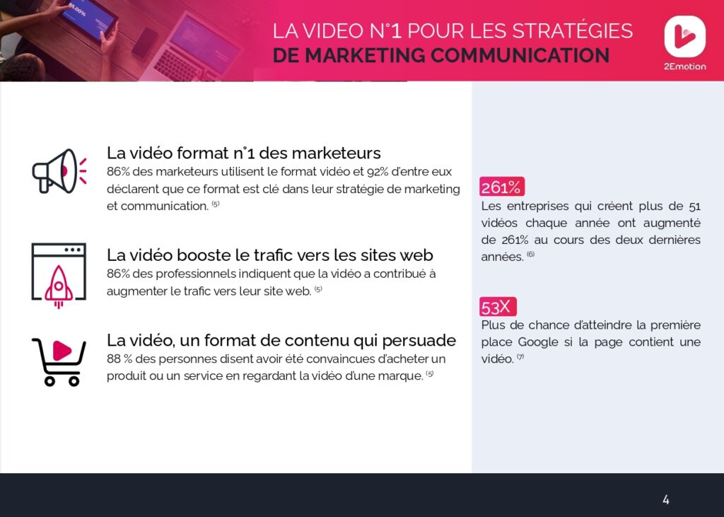 observatoire vidéo digitale 2023 Chiffres tendances