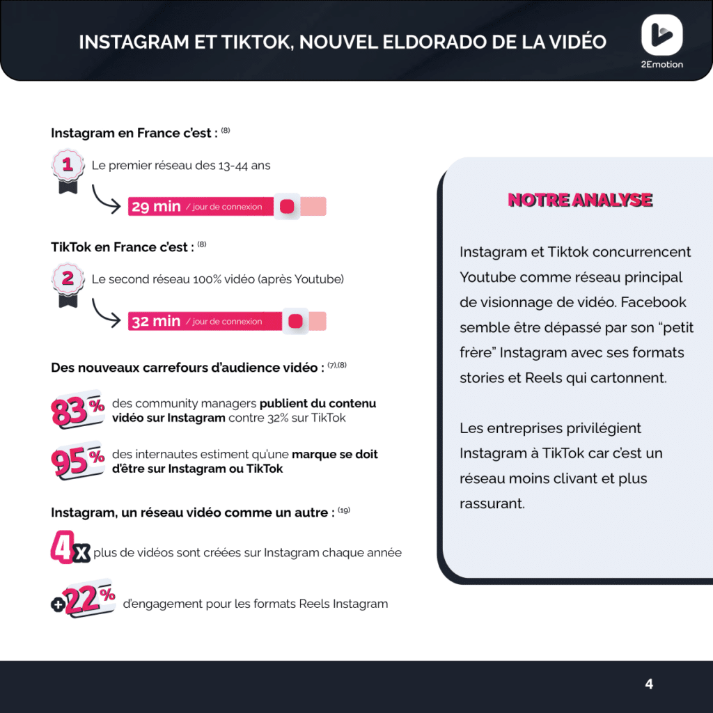 Instagram et Tiktok vidéos