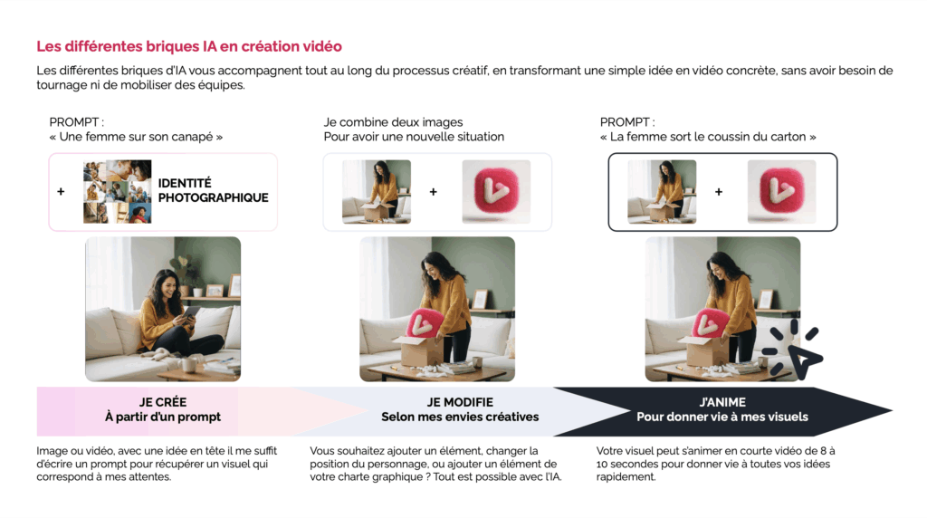 Ebook IA créative sans risque étapes