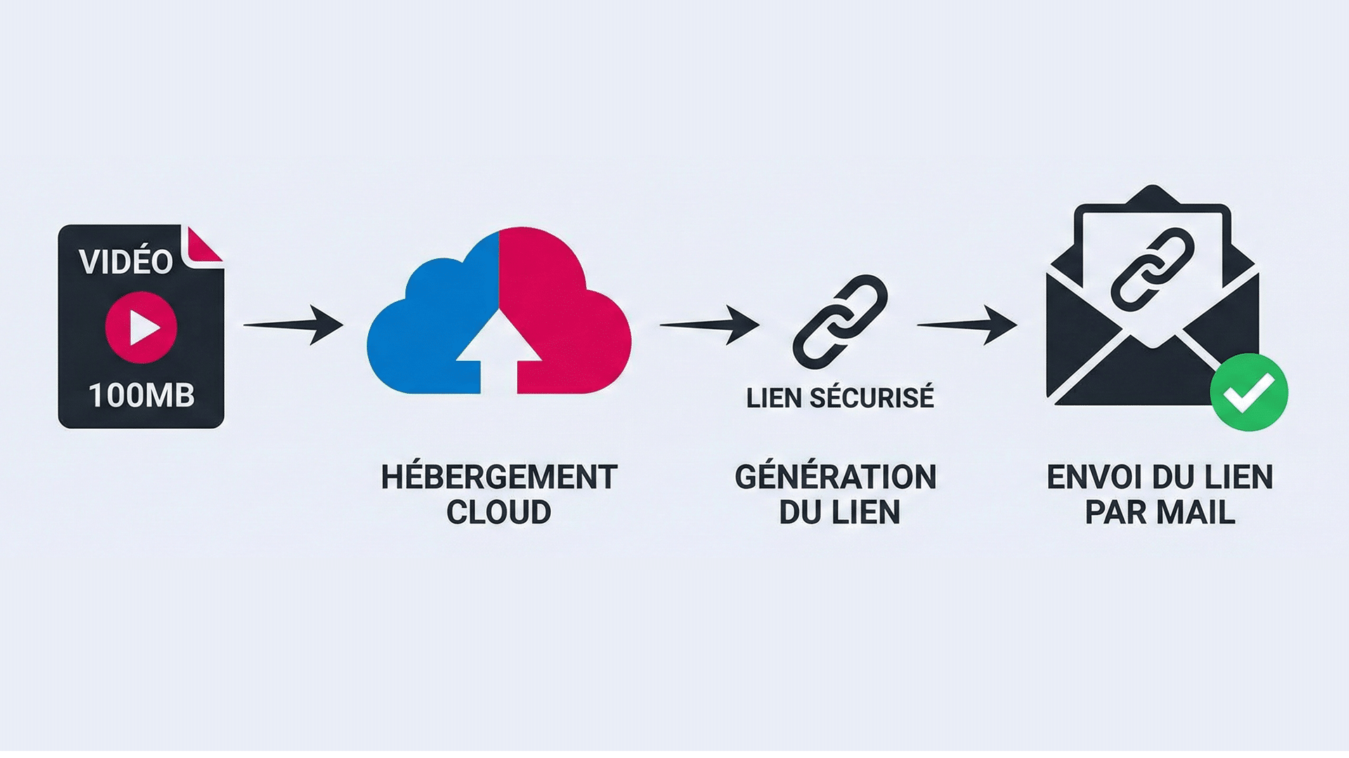 envoyer video par email