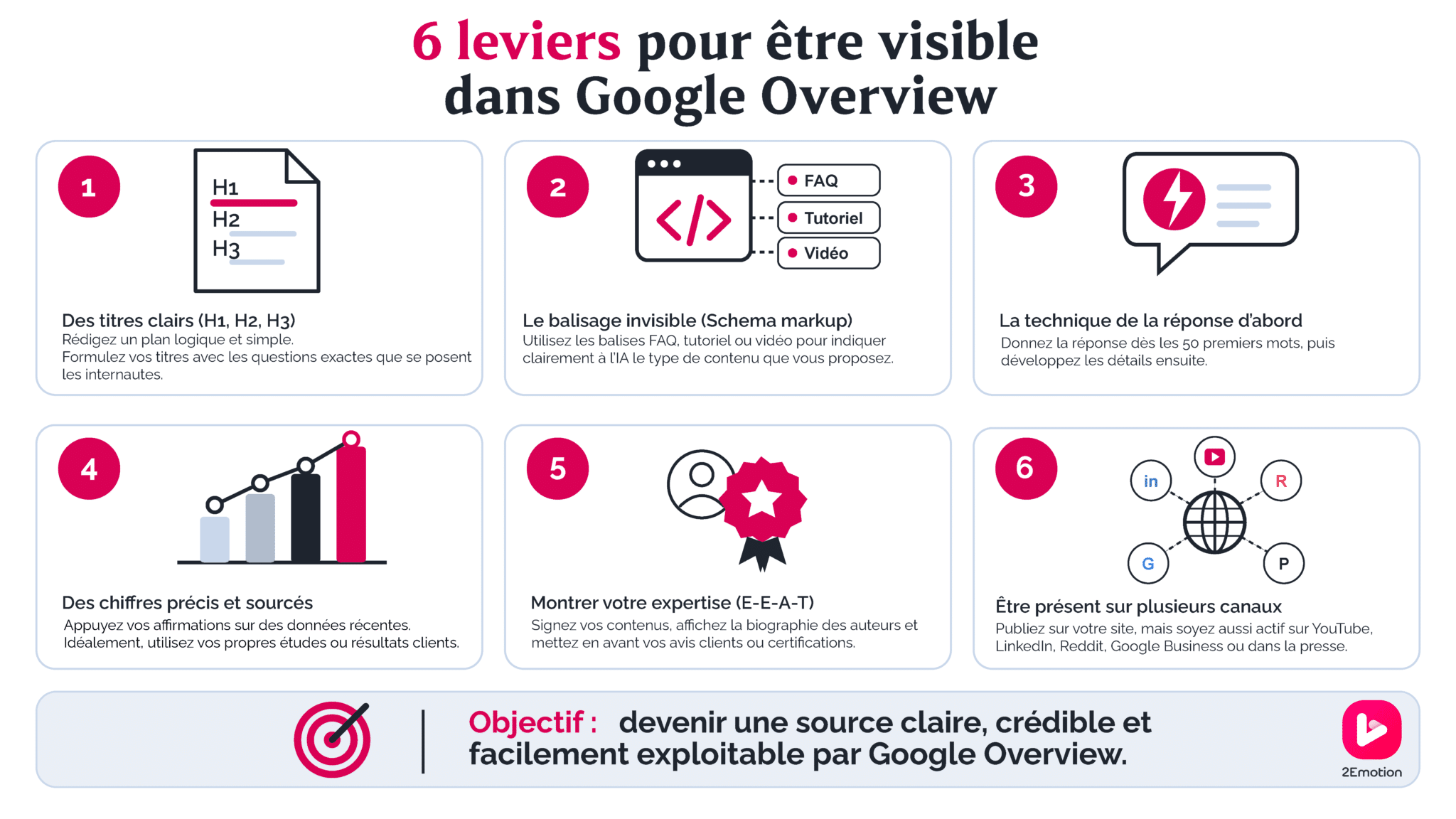 infographie 6 leviers google overview